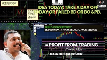 Trading Edge end of day - Price action walkthrough for S&P500, ES emini & NQ futures 07/29/2022
