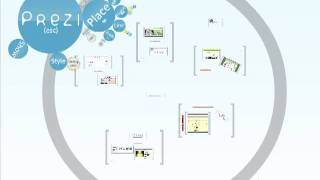 Prezi-tation Zen