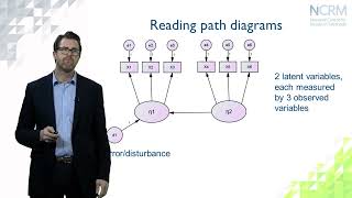 Structural equation modelling part 2..important details