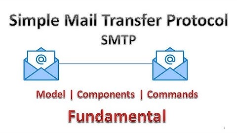 Simple Mail Transfer Protocol (SMTP) Explained: Everything You Need to Know