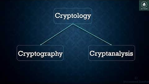 What is Cryptology | Cryptography and Cryptanalysis? | Mr-Zee [ IT LEARNING HUB ]