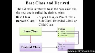 99. Inheritance in C++ (Hindi)