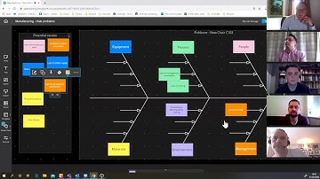 Problem solving in the manufacturing process using Span Workspace