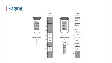COA |Chapter 08 OS Support Part 06 | Paging & Virtual Memory  بالعربي