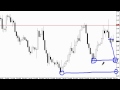 How To Trade Forex Chart Patterns Part 1 & LIVE ... - YouTube