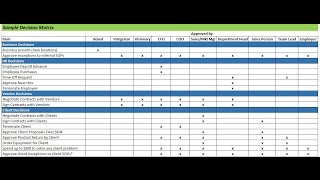 The Decision Matrix