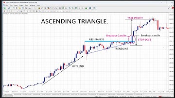 How to trade with Forex chart Patterns || 2 Strategies for trading with Ascending Triangle pattern.