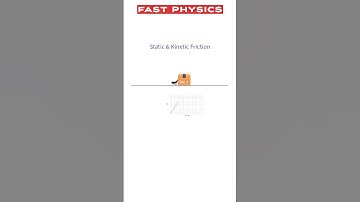 The ANT 🐜 and The Coefficient of Static Friction Experiment (Class 11 Physics)