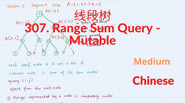 【线段树/Segment Tree】LeetCode 307. Range Sum Query - Mutable Chinese Version 中文解释