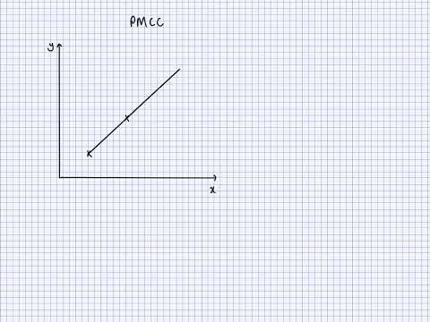 Vídeo: O que é Pmcc em estatísticas?