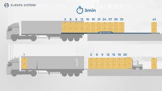 ATLS | Automated Truck Loading Systems by Europa Systems