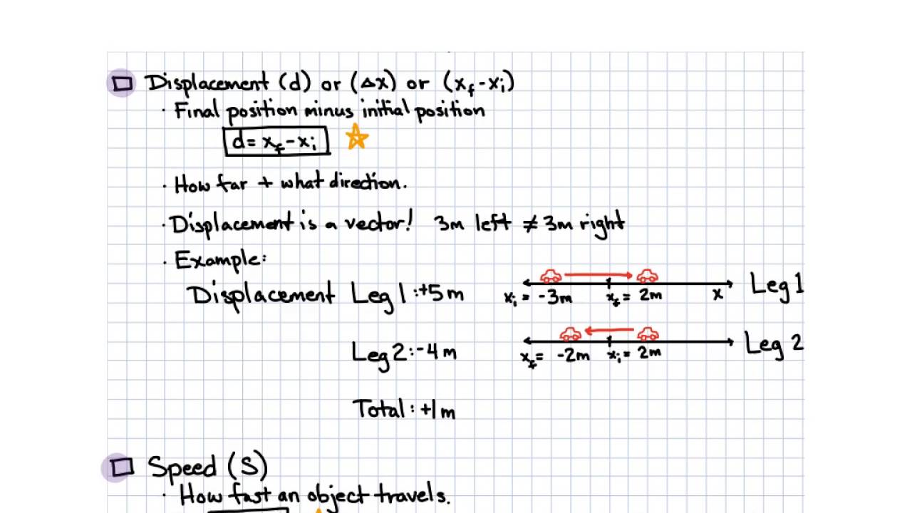 Physics Position Distance Displacement Speed Velocity YouTube physics-position-distance-displacement-speed-velocity-youtube