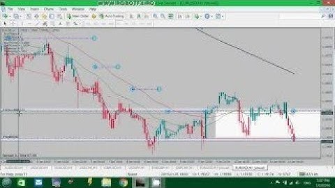 RobotFX Auto Recovery 3.0 - How to hedge a forex trade