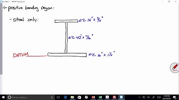 CE 618 Lecture 01b  Section Properties cont