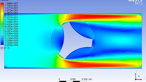 The Design - Analysis Conformal & Non-Conformal Meshing on Sliding Triple Plate | Ansys Fluent