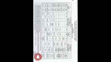 datesheet of mid term exams for class 3rd to 12th 2022-23 || doe datesheet of mid term exam