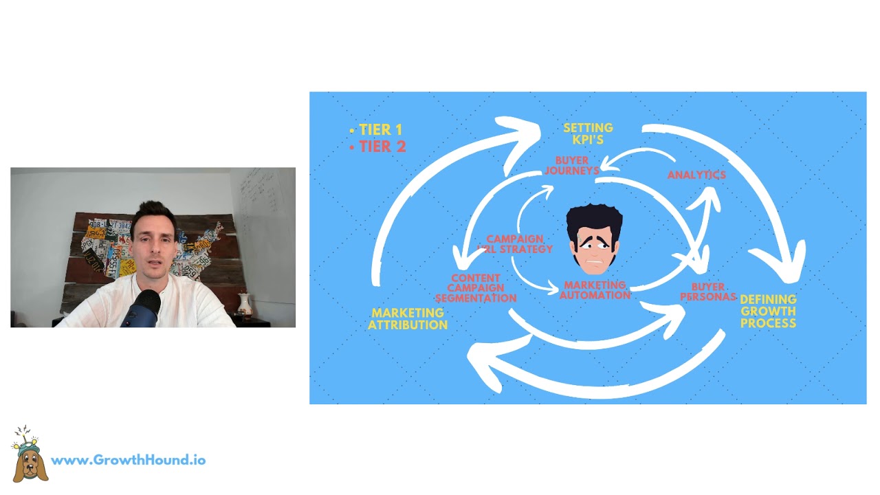 Growth Hound Strategic Growth Alignment