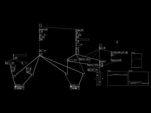 Visualize Panning ~ Pure Data