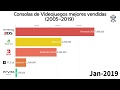RANKING CONSOLAS DE VIDEOJUEGOS MÁS VENDIDAS  DE (2005 - 2019)