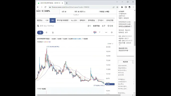 190650코리아에셋투자증권 주가 전망 및 차트 분석
