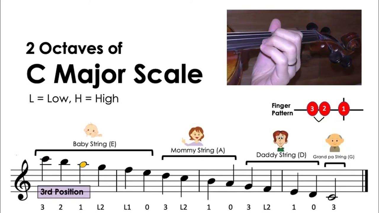 How to play "2 Octaves of C major scale" on the violin • notes & finger