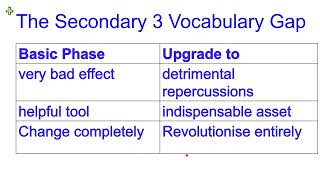 Master the Singapore AEIS Secondary 3 English Writing - Narrative (Sentence Starter) Prompt Guide