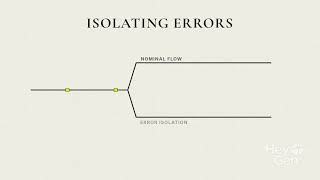 Error Handling in Batch Processing