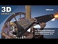 3D Animation: How a Gatling Gun works