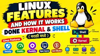 Linux Features and advantages Part 2 | How to work Kernel & shell | what is kernal , shell #linux