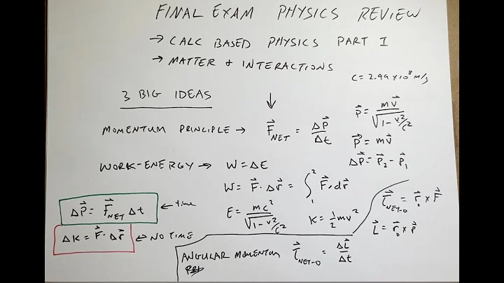 Physics Review: Everything you need to know for th...