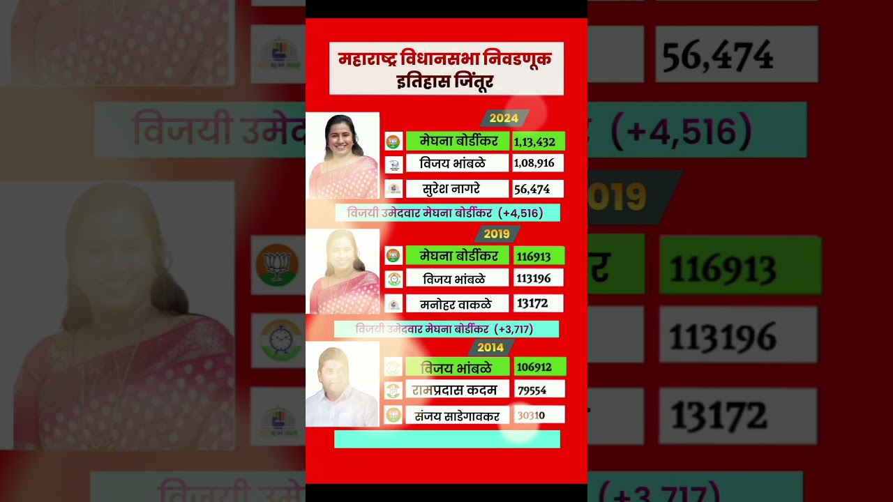 Jintur Vidhansabha constituency election history 
