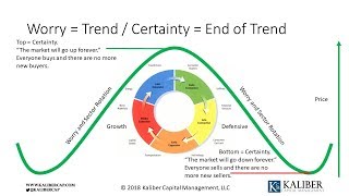 Is the Market Climbing a Wall of Worry?