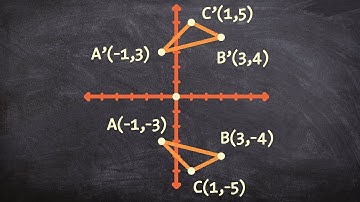 How to reflect a triangle over the x axis