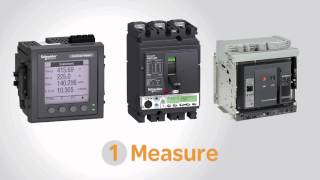 Smart Panels