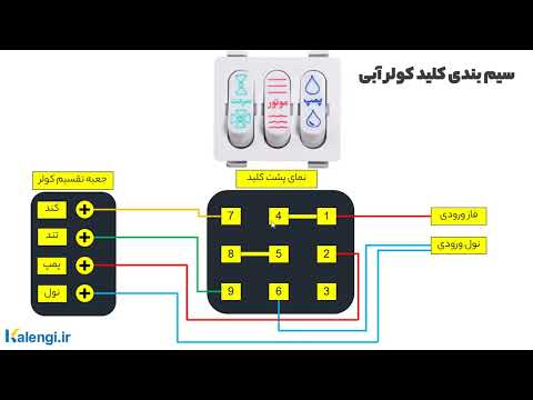 تصویری: کدام سیم روی کلید تک قطبی داغ است؟