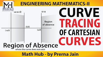 #4-Cartesian curve - Region of absence