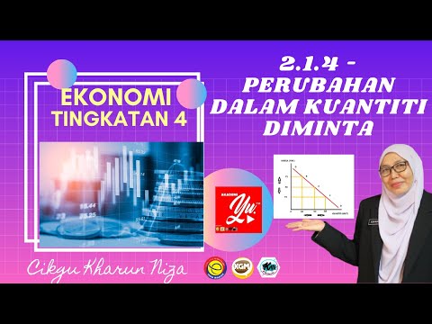 Video: Bagaimanakah perubahan dalam kuantiti diminta diwakili pada graf?