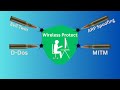 Exposing Hackers: Wireless and WIFI Attacks Detection Demo