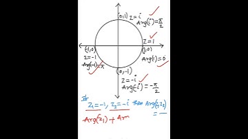 AP/TS intermediate maths 2A complex numbers important concept #bhaskaracademy  #shorts #intermaths