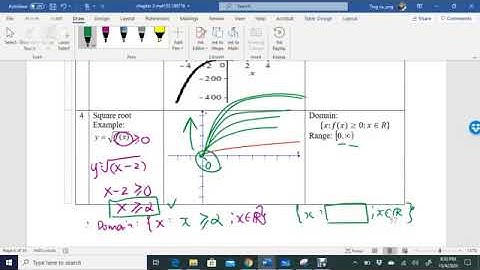 MAT133 intro on Domain and range