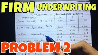 #4 Underwriting of Shares - Problem 2 -By Saheb Academy ~ B.COM / BBA / CMA