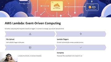 AWS cloud club captain application | AWS S3 and AWS Lambda | by Vishesh Singla
