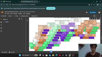 Peneran ID3 menggunakan dataset world happiness