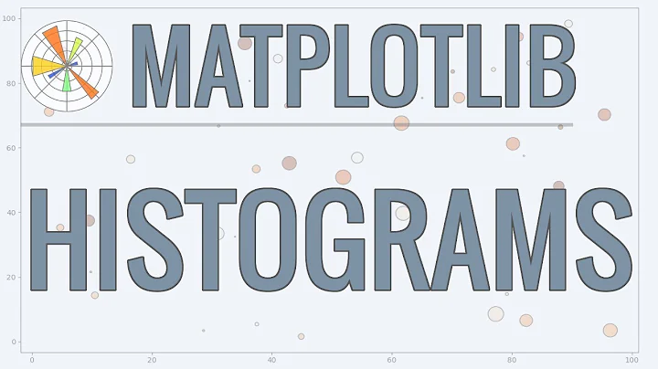 Matplotlib Tutorial (Part 6): Histograms