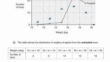 Q20 (b) - OCR J512 Jan 2010 Linear Maths Paper 1 - NON CALCULATOR