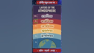 বায়ুমণ্ডলের স্তর | Troposphere Stratosphere Mesosphere Thermosphere Exosphere | Bangla GK Study #gk