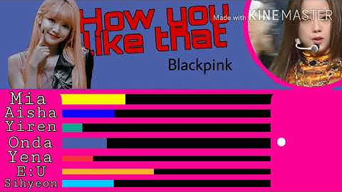 Everglow with Yena - How you like that (Blackpink)