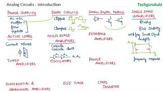 Analog Circuits Lectures for GATE - YouTube