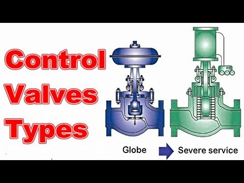 Control Valves Types,Operation and