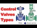Control Valves Types,Operation and Troubleshooting